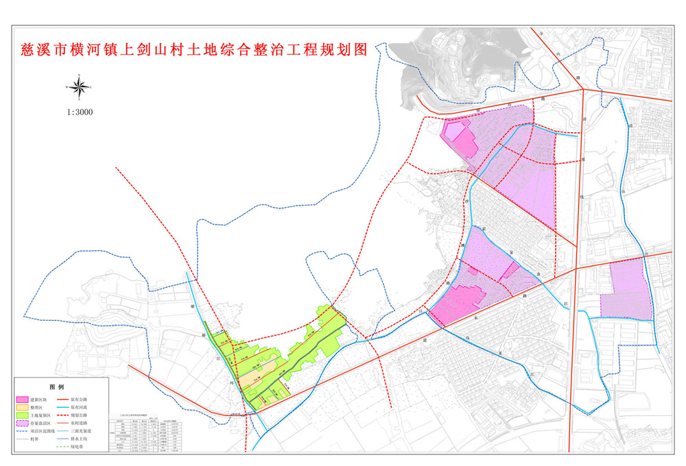 慈溪市橫河鎮(zhèn)上劍山村土地綜合整治項(xiàng)目